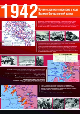 Стенд по истории 1942 Начало коренного перелома в ходе ВОВ